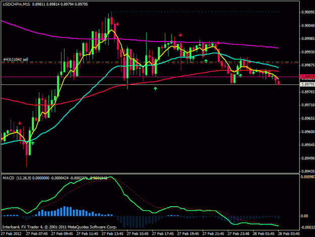 Click to Enlarge

Name: Chart1.GIF
Size: 20 KB