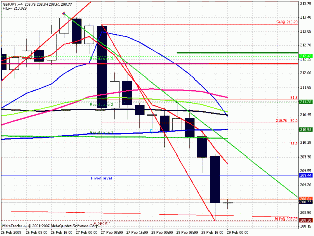 Click to Enlarge

Name: chart.gif
Size: 23 KB