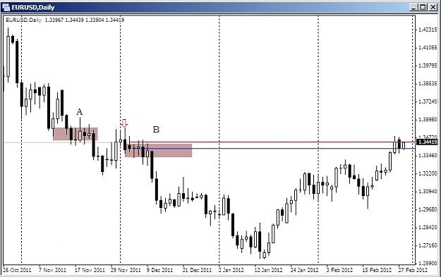 Click to Enlarge

Name: Buy EURUSD.jpg
Size: 100 KB
