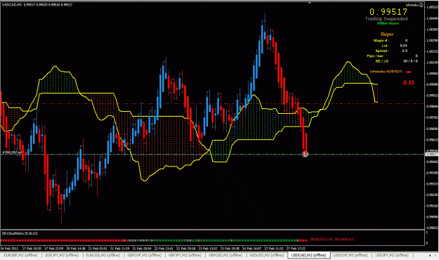 Click to Enlarge

Name: usdcad.gif
Size: 43 KB