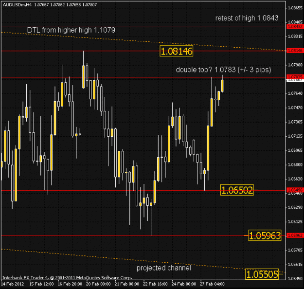 Click to Enlarge

Name: audusd2802.gif
Size: 22 KB
