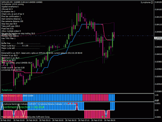 Click to Enlarge

Name: SYM_NZDUSD_5_OpenLong_1330420033.gif
Size: 30 KB