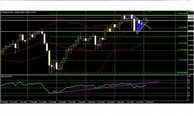 Click to Enlarge

Name: 1. aud monthly.png
Size: 53 KB