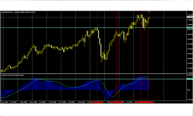 Click to Enlarge

Name: 2. aud monthly MACD.png
Size: 52 KB