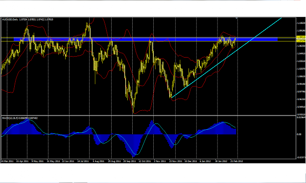 Click to Enlarge

Name: 4. aud daily MACD.png
Size: 64 KB