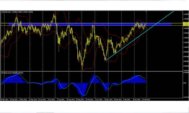 Click to Enlarge

Name: 4. aud daily MACD.png
Size: 64 KB