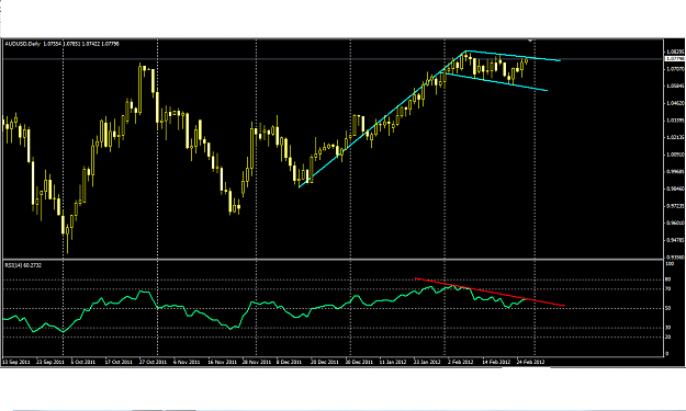 Click to Enlarge

Name: 5. aud daily rsi.png
Size: 43 KB