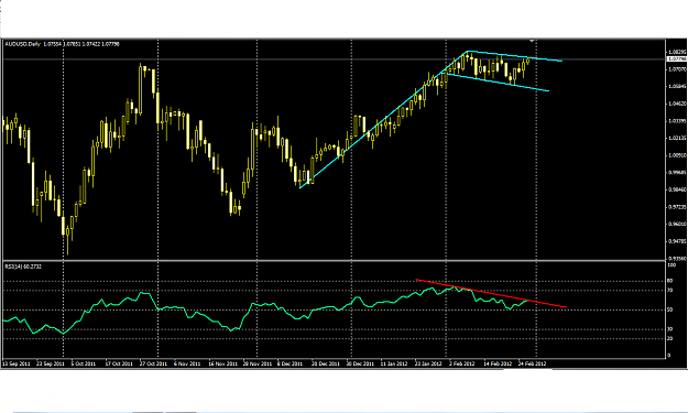 Click to Enlarge

Name: 5. aud daily rsi.png
Size: 43 KB