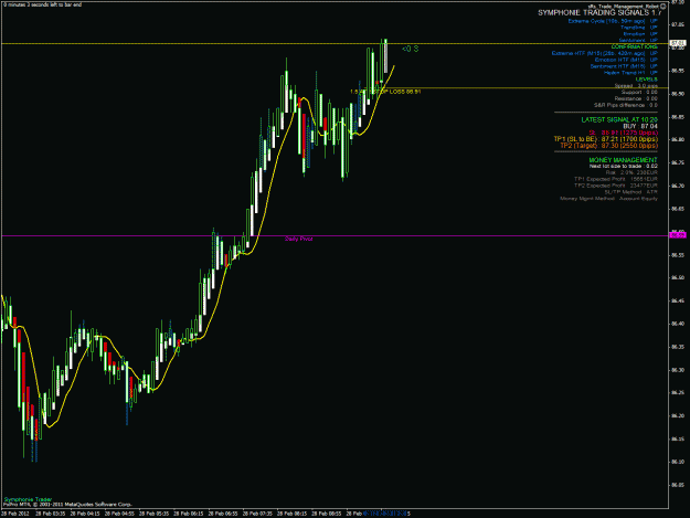 Click to Enlarge

Name: AUDJPY_M5_2012228-10-20_BUY.gif
Size: 37 KB