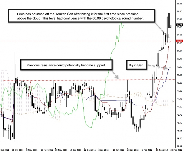 Click to Enlarge

Name: japanese Yen weakness.jpg
Size: 187 KB