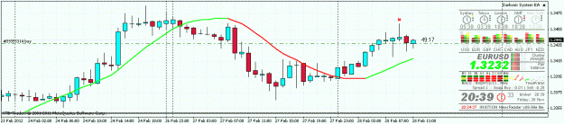 Click to Enlarge

Name: eurusd1hour.gif
Size: 22 KB