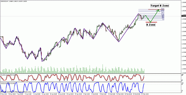 Click to Enlarge

Name: eurusd.gif
Size: 33 KB