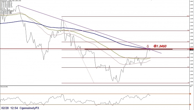 Click to Enlarge

Name: genuinelyFX_2012.02.28_eurusd_daily.jpg
Size: 113 KB