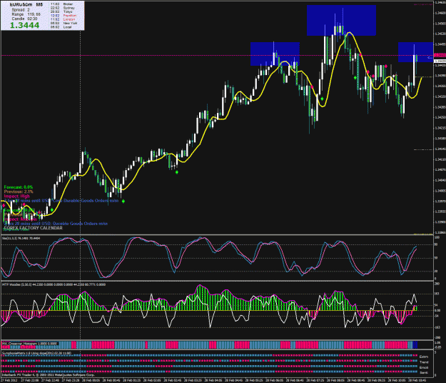 Click to Enlarge

Name: eurusd.gif
Size: 64 KB