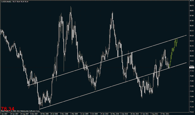 Click to Enlarge

Name: dolar long term.gif
Size: 44 KB