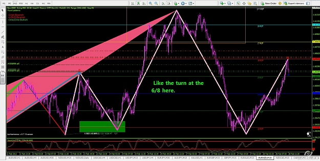 Click to Enlarge

Name: EurNzd short.jpg
Size: 161 KB