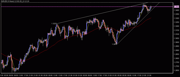 Click to Enlarge

Name: 12-02-28_12-12-24_EURUSD.gif
Size: 17 KB