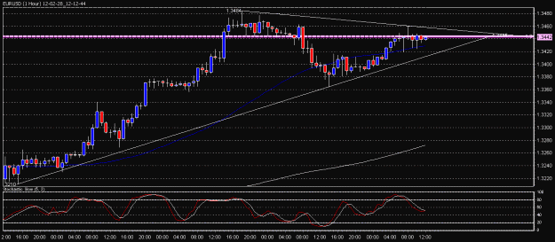 Click to Enlarge

Name: 12-02-28_12-12-44_EURUSD.gif
Size: 18 KB