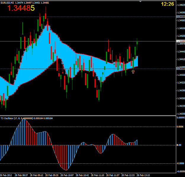 Click to Enlarge

Name: NY long 28 feb.PNG
Size: 39 KB