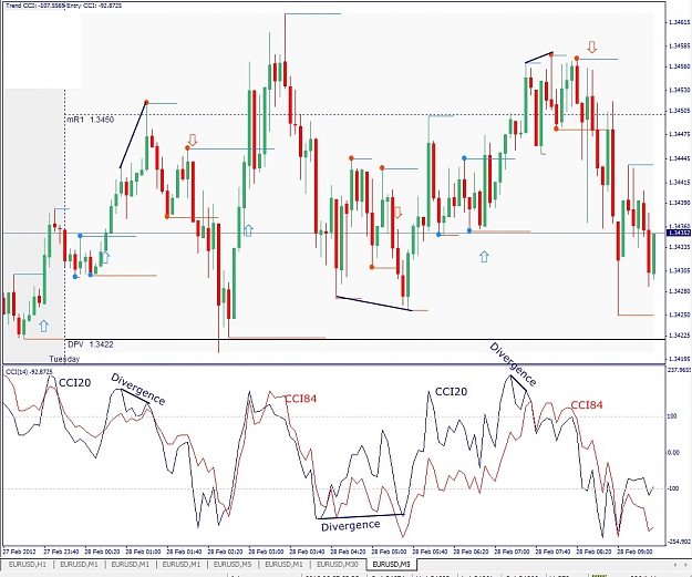 Click to Enlarge

Name: EURUSD, M5, 2012 February 28.jpg
Size: 231 KB