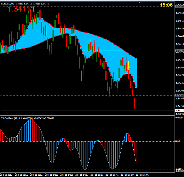 Click to Enlarge

Name: NY short 2 28 feb.PNG
Size: 20 KB