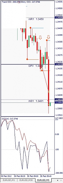 Click to Enlarge

Name: EURUSD, M1, 2012 February 28, 10h08-10h09EST.jpg
Size: 76 KB