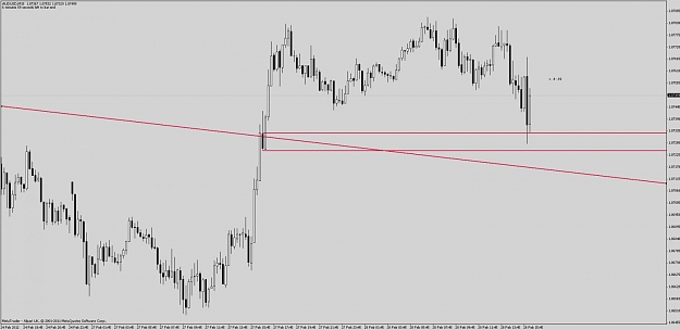 Click to Enlarge

Name: au15mins swap level.jpg
Size: 67 KB