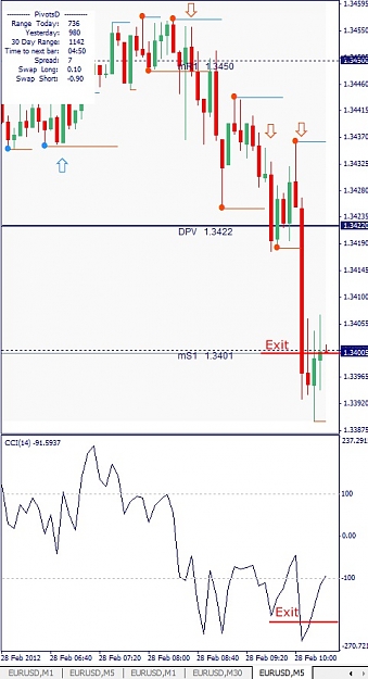 Click to Enlarge

Name: EURUSD, M5, 2012 February 28.jpg
Size: 102 KB