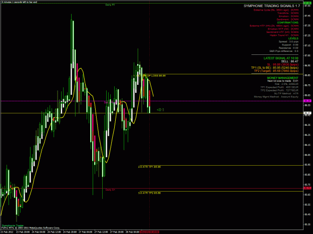 Click to Enlarge

Name: AUDJPY_H1_2012228-16-0_SELL.gif
Size: 42 KB
