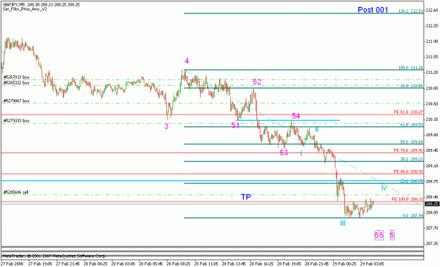 Click to Enlarge

Name: gbpjpy_022908_003a_min05_.gif
Size: 17 KB