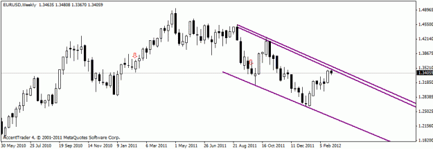Click to Enlarge

Name: eur daily 8.gif
Size: 12 KB