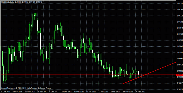Click to Enlarge

Name: usd daily.gif
Size: 23 KB