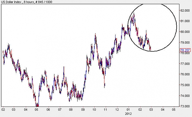 Click to Enlarge

Name: USDX_H8.jpg
Size: 50 KB