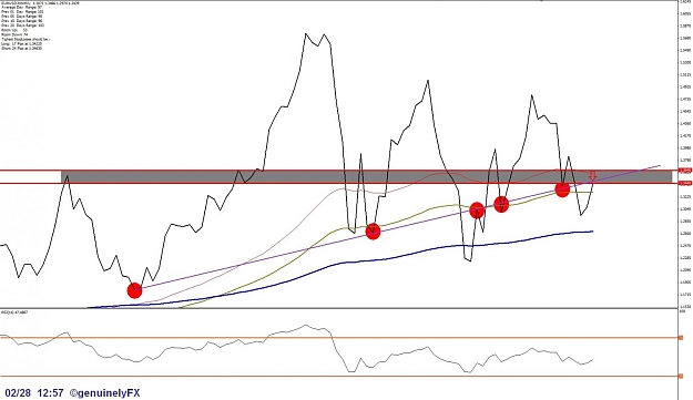 Click to Enlarge

Name: genuinelyFX_2012.02.28_eurusd_monthly.jpg
Size: 95 KB