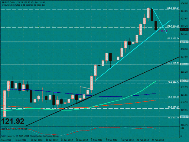 Click to Enlarge

Name: brent daily.gif
Size: 28 KB