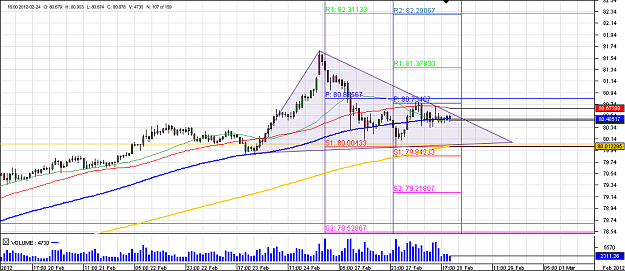 Click to Enlarge

Name: Chart_USD_JPY_Hourly_snapshot.png
Size: 26 KB