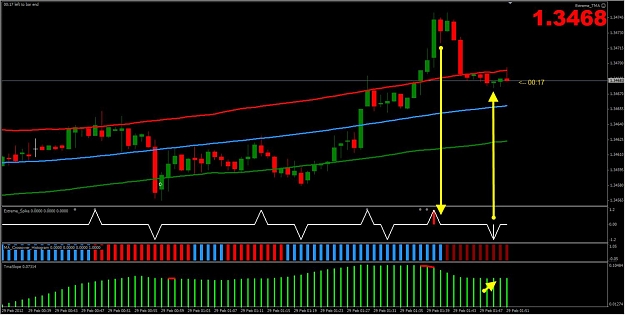 Click to Enlarge

Name: Study of EURUSD M1 trade.jpg
Size: 118 KB