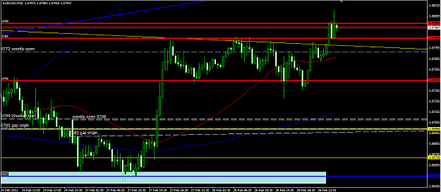Click to Enlarge

Name: AU 30min breach of Bull Flag 29 2 2012.png
Size: 37 KB