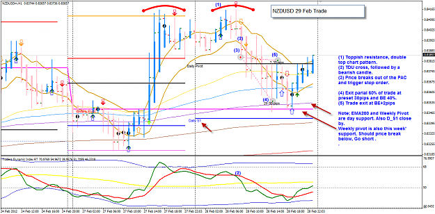 Click to Enlarge

Name: NZDUSD 28 Feb Trade 29-2-2012 7-38-21 AM.png
Size: 68 KB