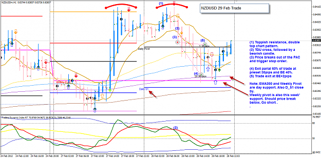 Click to Enlarge

Name: NZDUSD 28 Feb Trade 29-2-2012 7-38-21 AM.png
Size: 68 KB