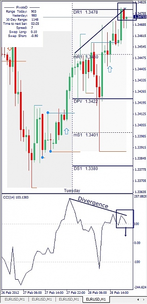 Click to Enlarge

Name: EURUSD, H1, 2012 February 29.jpg
Size: 109 KB