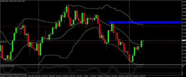 Click to Enlarge

Name: eur usd weekly.jpg
Size: 101 KB