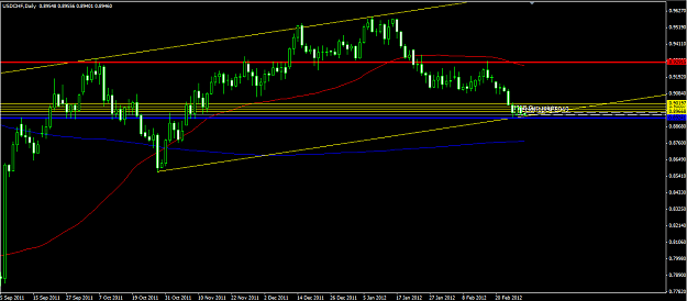 Click to Enlarge

Name: Swissy Daily 29 2 2012.png
Size: 31 KB