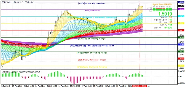 Click to Enlarge

Name: 2012-02-29_Cable H1 Chart & MM.jpg
Size: 520 KB