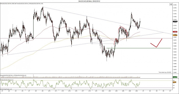 Click to Enlarge

Name: $AUDCAD (60 Min)  29_02_2012 bop.jpg
Size: 121 KB