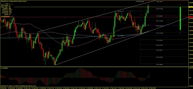 Click to Enlarge

Name: h1 nzdusd.jpg
Size: 118 KB