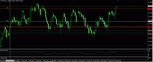 Click to Enlarge

Name: AUD locked n loaded feb 12.GIF
Size: 27 KB