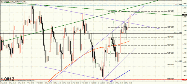 Click to Enlarge

Name: au 4hr zoom.gif
Size: 49 KB