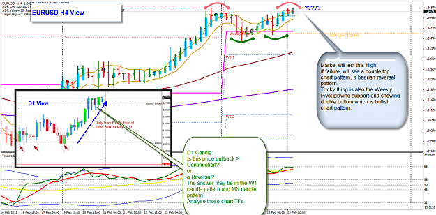 Click to Enlarge

Name: EURUSD 29 Feb week 09 view 29-2-2012 3-08-04 PM.png
Size: 118 KB