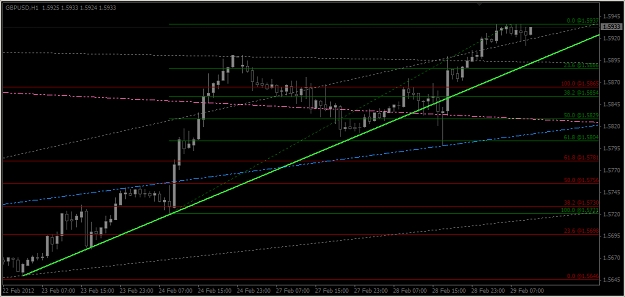 Click to Enlarge

Name: 2012-02-29_Cable H1 Chart + Fibo.jpg
Size: 239 KB